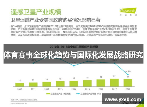 体育赛事全球化趋势与国际化发展战略研究