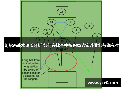 切尔西战术调整分析 如何在比赛中根据局势实时做出有效应对